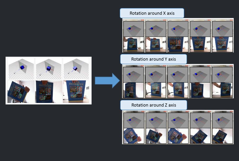An approach of this study is for providing three-dimensional (3D) input of user 
                                         interface system by determining 3D motion of a moving rigid object relative to a single camera in real-time image sequences. The recovered parameters of 
                                         3D motion are integrated into user interface system as 3D input for controlling 3D model in a virtual 3D space and for controlling computer mouse. 
                                         To estimate 3D motion parameters as characterized by rotation and translation, non-linear least square equations have been formulated under perspective projection. 
                                         Also, approaches for 3D motion estimation are carried out by comparing photogrammetric and computer vision methods.<br><br>
                                    <h5>Applications</h5>
                                    <ul>
                                        <li>3D camera mouse</li>
                                        <li>3D object manipulation</li>
                                        <li>Augmented Reality</li>
                                    </ul>
                                    <br>
                                    <h5>Publications</h5>
                                    <ul>
                                        <li>“Real-time object motion estimation based on frequency domain matching from a single camera”, Tserennadmid Tumurbaatar, Taejung Kim,  Journal of Spatial Information Research, 24(4), pp 463–473, August, 2016</li>
                                    </ul>
                                    